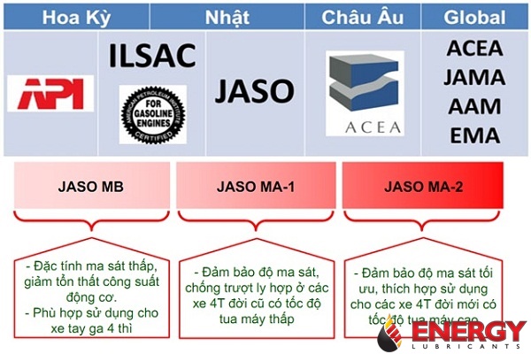 Chỉ số API của dầu nhớt 
